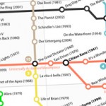 Carte des meilleurs films de tous les temps