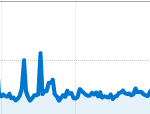 Les sites de buzz sont voués à l’échec