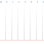 Pourquoi le cassoulet buzz sur Twitter ?