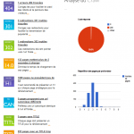 Crawl et audit SEO de site