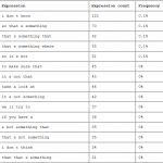 L’expression la plus utilisée par John Mueller (Google) est « I don’t know »