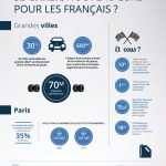 Places de parking, la galère !