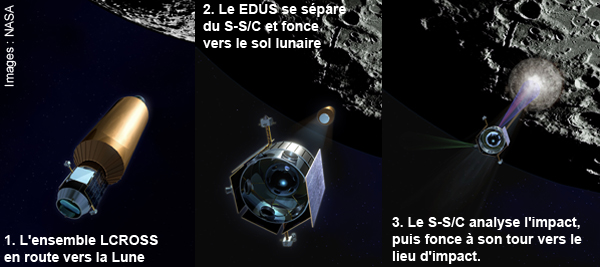 lcross