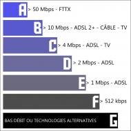diagnostic internet immobilier