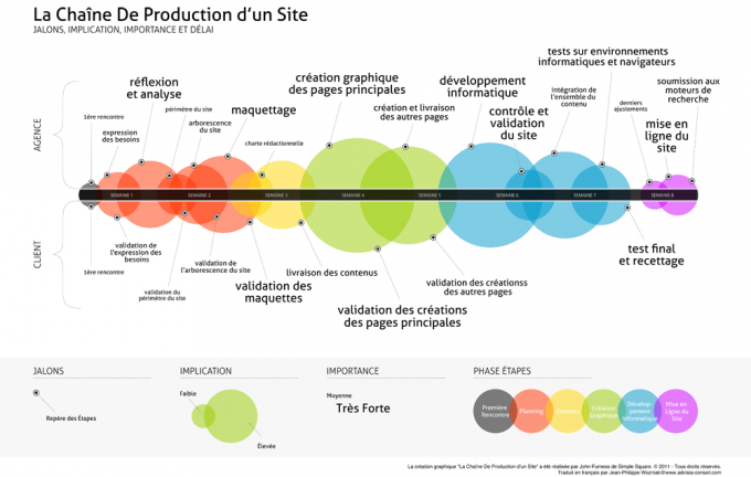 infographie chaine site web