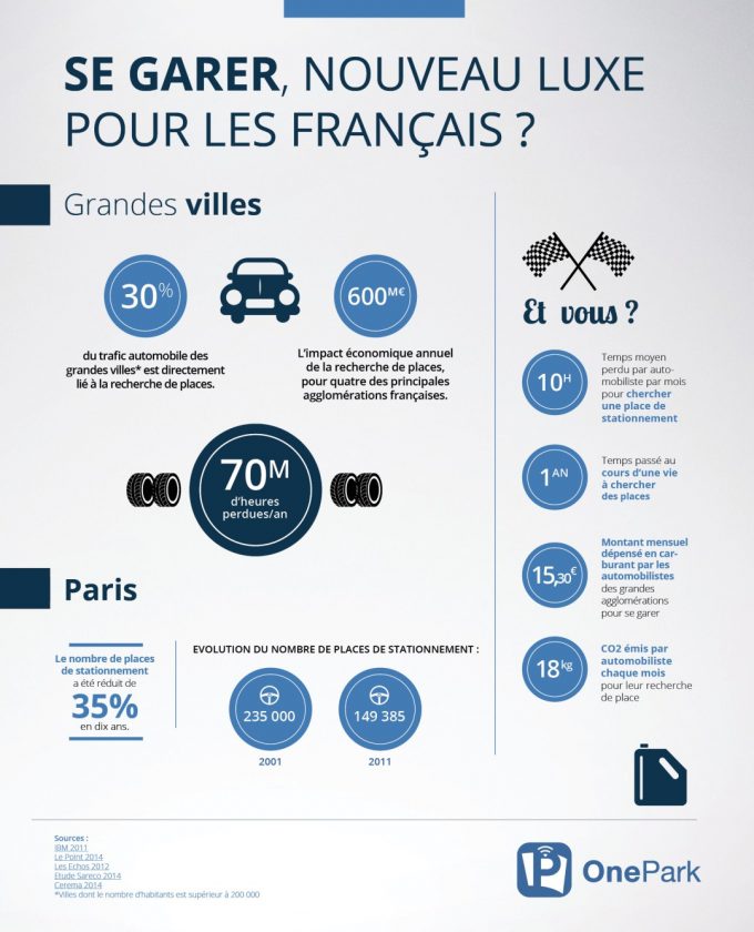 infographie onepark